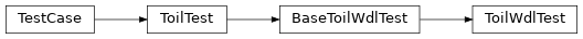 Inheritance diagram of toil.test.wdl.toilwdlTest.ToilWdlTest