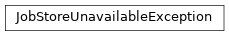 Inheritance diagram of toil.jobStores.utils.JobStoreUnavailableException