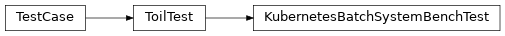Inheritance diagram of toil.test.batchSystems.batchSystemTest.KubernetesBatchSystemBenchTest