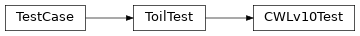 Inheritance diagram of toil.test.cwl.cwlTest.CWLv10Test