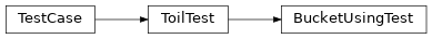 Inheritance diagram of toil.test.server.serverTest.BucketUsingTest