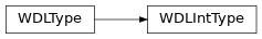 Inheritance diagram of toil.wdl.wdl_types.WDLIntType