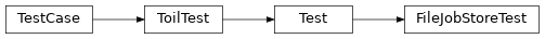 Inheritance diagram of toil.test.jobStores.jobStoreTest.FileJobStoreTest