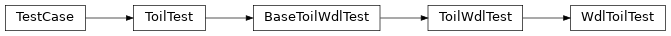 Inheritance diagram of toil.test.wdl.wdltoil_test.WdlToilTest