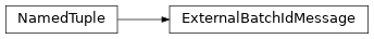 Inheritance diagram of toil.bus.ExternalBatchIdMessage
