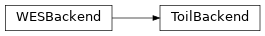 Inheritance diagram of toil.server.wes.toil_backend.ToilBackend