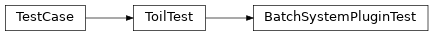 Inheritance diagram of toil.test.batchSystems.batchSystemTest.BatchSystemPluginTest