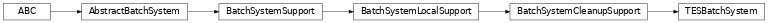 Inheritance diagram of toil.batchSystems.tes.TESBatchSystem