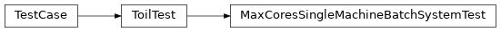 Inheritance diagram of toil.test.batchSystems.batchSystemTest.MaxCoresSingleMachineBatchSystemTest