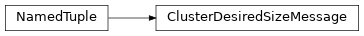 Inheritance diagram of toil.bus.ClusterDesiredSizeMessage