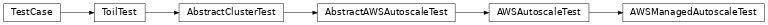 Inheritance diagram of toil.test.provisioners.aws.awsProvisionerTest.AWSManagedAutoscaleTest