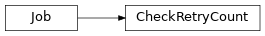 Inheritance diagram of toil.test.src.checkpointTest.CheckRetryCount