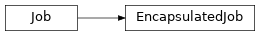 Inheritance diagram of toil.job.EncapsulatedJob