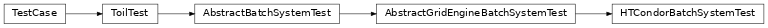 Inheritance diagram of toil.test.batchSystems.batchSystemTest.HTCondorBatchSystemTest