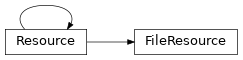 Inheritance diagram of toil.resource.FileResource