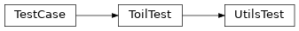 Inheritance diagram of toil.test.utils.utilsTest.UtilsTest