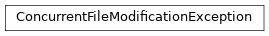 Inheritance diagram of toil.jobStores.abstractJobStore.ConcurrentFileModificationException