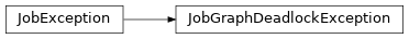 Inheritance diagram of toil.job.JobGraphDeadlockException