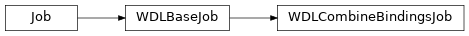Inheritance diagram of toil.wdl.wdltoil.WDLCombineBindingsJob