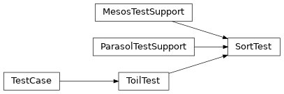 Inheritance diagram of toil.test.sort.sortTest.SortTest