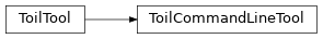 Inheritance diagram of toil.cwl.cwltoil.ToilCommandLineTool