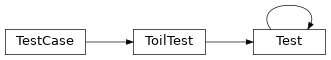 Inheritance diagram of toil.test.jobStores.jobStoreTest.AbstractEncryptedJobStoreTest.Test