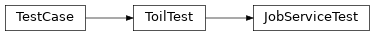 Inheritance diagram of toil.test.src.jobServiceTest.JobServiceTest