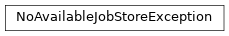 Inheritance diagram of toil.cwl.cwltoil.NoAvailableJobStoreException
