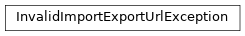 Inheritance diagram of toil.jobStores.abstractJobStore.InvalidImportExportUrlException