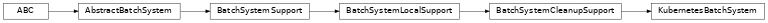Inheritance diagram of toil.batchSystems.kubernetes.KubernetesBatchSystem