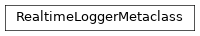 Inheritance diagram of toil.realtimeLogger.RealtimeLoggerMetaclass
