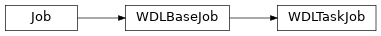Inheritance diagram of toil.wdl.wdltoil.WDLTaskJob