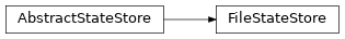 Inheritance diagram of toil.server.utils.FileStateStore