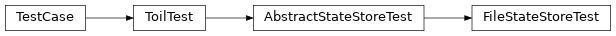 Inheritance diagram of toil.test.server.serverTest.FileStateStoreTest