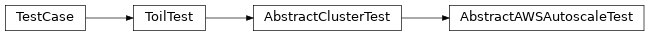 Inheritance diagram of toil.test.provisioners.aws.awsProvisionerTest.AbstractAWSAutoscaleTest
