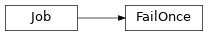 Inheritance diagram of toil.test.src.checkpointTest.FailOnce
