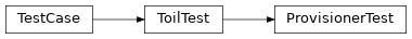Inheritance diagram of toil.test.provisioners.provisionerTest.ProvisionerTest
