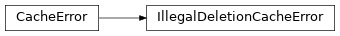 Inheritance diagram of toil.fileStores.cachingFileStore.IllegalDeletionCacheError