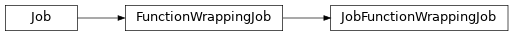 Inheritance diagram of toil.job.JobFunctionWrappingJob