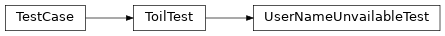 Inheritance diagram of toil.test.lib.test_misc.UserNameUnvailableTest