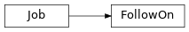 Inheritance diagram of toil.test.src.helloWorldTest.FollowOn