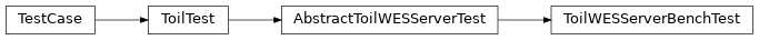 Inheritance diagram of toil.test.server.serverTest.ToilWESServerBenchTest
