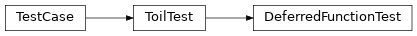 Inheritance diagram of toil.test.src.deferredFunctionTest.DeferredFunctionTest