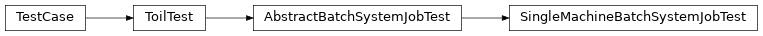 Inheritance diagram of toil.test.batchSystems.batchSystemTest.SingleMachineBatchSystemJobTest